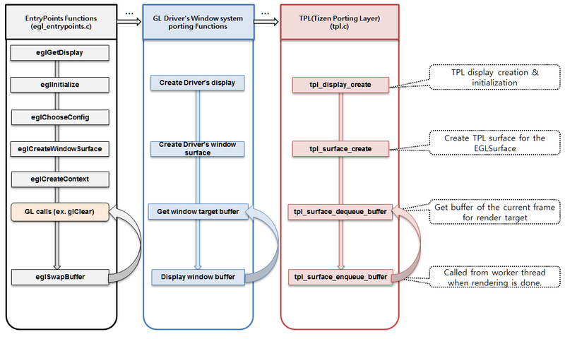 GLES drawing API flow
