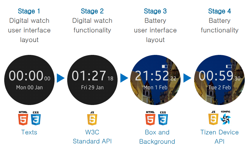 implementation plan