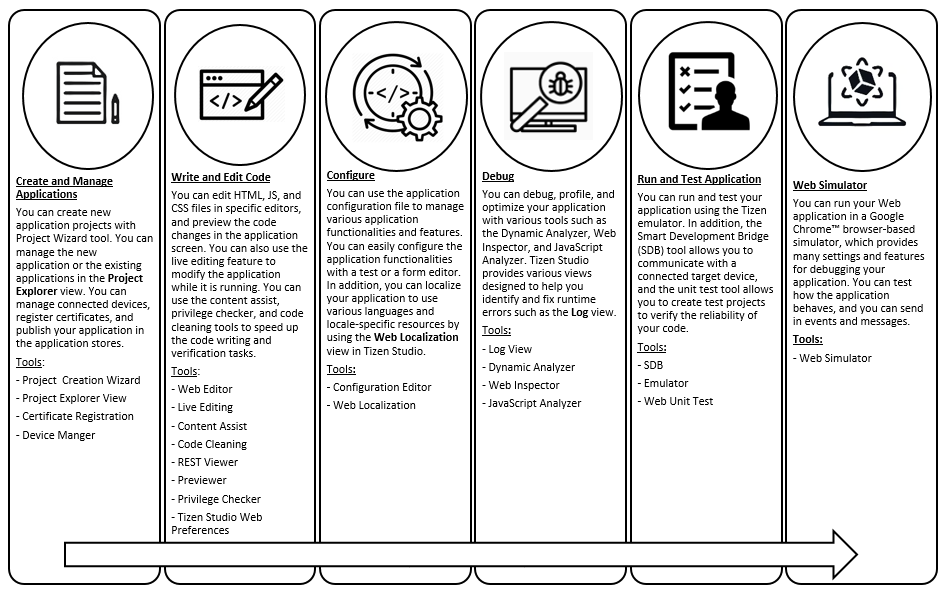 Web application development